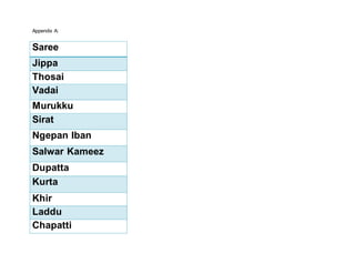Appendix A:
Saree
Jippa
Thosai
Vadai
Murukku
Sirat
Ngepan Iban
Salwar Kameez
Dupatta
Kurta
Khir
Laddu
Chapatti
 