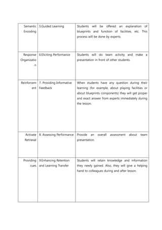 제출용 최종 Lesson plan | PDF | Educational Assessment | Education