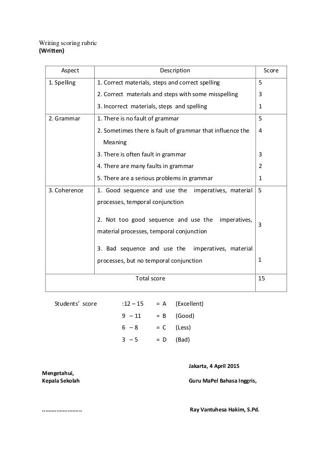 Kd Bahasa Inggris Kelas 3 Sd Kurikulum 2013 Ruang Ilmu