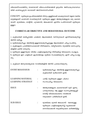 inem-a-WvU-e-¯np Xmsg-bmbn inem-]-ZmÀ°-§Â Dcp-Inb AcvU-²-{Z-hm-h-Ø-
bnÂ ImW-s¸-Sp¶ `mK-amWv AkvX-tm-kv^n-bÀ.
CONCEPT : `qanbpsS D]-cn-X-e-¯nÂ n¶pw DÅn-te¡v IS-¡p-t¼mÄ hfsc henb
amä-§-fmWv ImWm³ km[n-¡p-¶-Xv. `qan-bpsS DÅd AÛp-X-§-fpsS Hcp Ie-h-d-
bm-Wv. `qhÂ¡w, amânÂ, ]pd-¡m-¼v, AI-¡m¼v F¶nh tNÀ¶-XmWv `qan-bpsS
DÅd.
CURRICULAR OBJECTIVE AND BEHAVIOURAL OUTCOME
1. Ip«n-IÄ¡v taÂ¸-dª ]Z-§Ä, Bi-b-§Ä, hkvXp-X-IÄ F¶n-h-sb-¡p-dn¨v
Adnhv e`n-¨p,
a. `qan-sb-¡p-dn¨pw AXnsâ DÅ-d-sb-¡p-dn-¨p-apÅ Bi-b-§Ä NÀ¨ sNbvXp.
2. Ip«n-I-fpsS {]hÀ¯--^-e-ambn nco-£-Ww, hÀ¤o-I-cWw XpS-§nb ss]pWy-
§-fnÂ Ignhv tSp-¶p.
a. `qan-bpsS DÅ-d-bpsS hnhn[ ]mfn-I-sf-¡p-dn¨v nco-£n¨v hni-I-ew sN¿p-I.
b. `qan-bpsS Cu ]mfn-IÄ F{X-t¯mfw `qansb kwc-£n-¡p¶p F¶v NÀ¨ sN¿p-
¶p.
3. Ip«n-IÄ Ap-tbm-Py-amb kµÀ`-§-fnÂ Adnhv {]tbm-Kn-¡p-¶p.
ENTRY BEHAVIOUR : `qansb¡p-dn¨pw AXnsâ DÅ-d-sb-¡p-dn¨pw
Ip«n-IÄ¡v ap³[m-cW D­v.
LEARNING MATERIAL : NmÀ«v (`q-an-bpsS DÅd Nn{Xw)
LEARNING STRATEGY : kwL-NÀ¨ hni-I-ew
ISSUE : AÛp-X-§-fpsS Ie-h-d-bmWv `qan F¶p
]d-bp-t¼mgpw B DÅd cl-ky-§-sf-¸än
tcn«v hnh-c-ti-J-cWw S-¯m³
ap-t¡sd ]cn-an-[n-IÄ D­v.
SUB ISSUE : `qhÂ-¡w apXÂ AI-Im¼v hsc-bpÅ
`qan-bpsS ]mfn-I-sf-¡p-dn¨v hyà-ambn
a-kn-em-¡m³ ap-¡n-Xp-hsc Ign-ªn-«n-Ã.
 