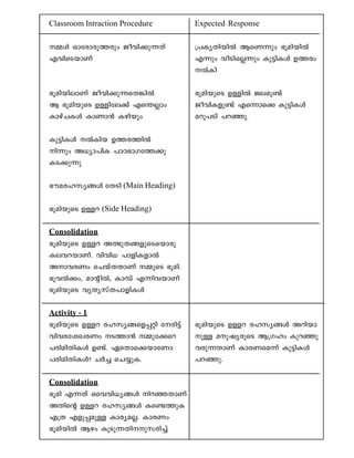 Classroom Intraction Procedure Expected Response
½Ä Hmtcm-cp-¯cpw Pohn-¡p-¶Xv {]Iy-Xn-bnÂ BsW¶pw `qan-bnÂ
Fhn-sS-bmWv F¶pw hoSn-sÃ¶pw Ip«n-IÄ D¯cw
ÂIn
`qan-bn-emWv Pohn-¡p-¶-sX-¦nÂ `qan-bpsS DÅnÂ Pe-ap­v
B `qan-bpsS DÅn-te¡v Fs´Ãmw Pohn-I-fp­v Fs¶ms¡ Ip«n-IÄ
ImgvN-IÄ ImWm³ Ignbpw adp-]Sn ]d-ªp.
Ip«n-IÄ ÂInb D¯-c-¯nÂ
n¶pw A[ym-]nI ]mT-`m-K-t¯¡p
IS-¡p¶p
`ua-c-l-ky-§-Ä tXSn (Main Heading)
`qanbpsS DÅd (Side Heading)
Consolidation
`qan-bpsS DÅd AÛp-X-§-fp-sS-sbmcp
Ie-h-d-bmWv. hnhn[ ]mfn-I-fmÂ
Am-h-cWw sNbvX-Xm-Wv ½psS `qan.
`qhÂ¡w, amânÂ, Im¼v F¶n-h-bmWv
`qan-bpsS hyXy-kvX-]m-fn-IÄ
Activity - 1
`qan-bpsS DÅd cl-ky-§-sf-¸än tcn«v `qan-bpsS DÅd cl-ky-§Ä Adnbm
hnh-c-ti-J-cWw S-¯m³ ½p-t¡sd pÅ ap-jy-cpsS B{Klw Ipdªp
]cn-an-Xn-IÄ D­v. GsXm-s¡-bmtWm hcp-¶-XmWv Imc-W-sa¶v Ip«n-IÄ
]cn-an-Xn-IÄ? NÀ¨ sN¿p-I. ]d-ªp.
Consolidation
`qan F¶Xv sshhn-[y-§Ä nd-ª-XmWv
AXnsâ DÅd cl-ky-§Ä Is­-¯pI
F{X Ffp-¸-apÅ Imcy-a-Ã. ImcWw
`qan-bnÂ Bgw IqSp-¶-Xn--p-k-cn¨v
 