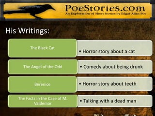 His Writings:
• Horror story about a cat
The Black Cat
• Comedy about being drunkThe Angel of the Odd
• Horror story about teethBerenice
• Talking with a dead man
The Facts in the Case of M.
Valdemar
 