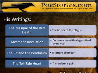 His Writings:
• The horror of the plague
The Masque of the Red
Death
• Conversation with a hypnotized
dying manMesmeric Revelation
• A torture chamberThe Pit and the Pendulum
• A murderer's guiltThe Tell-Tale Heart
 