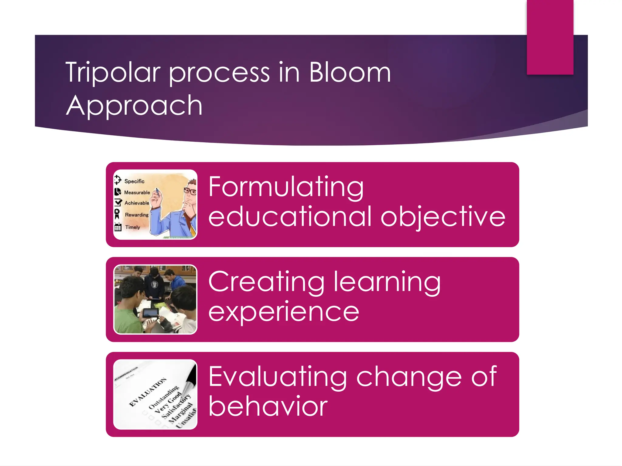 Tripolar process in Bloom
Approach
Formulating
educational objective
Creating learning
experience
Evaluating change of
behavior
 