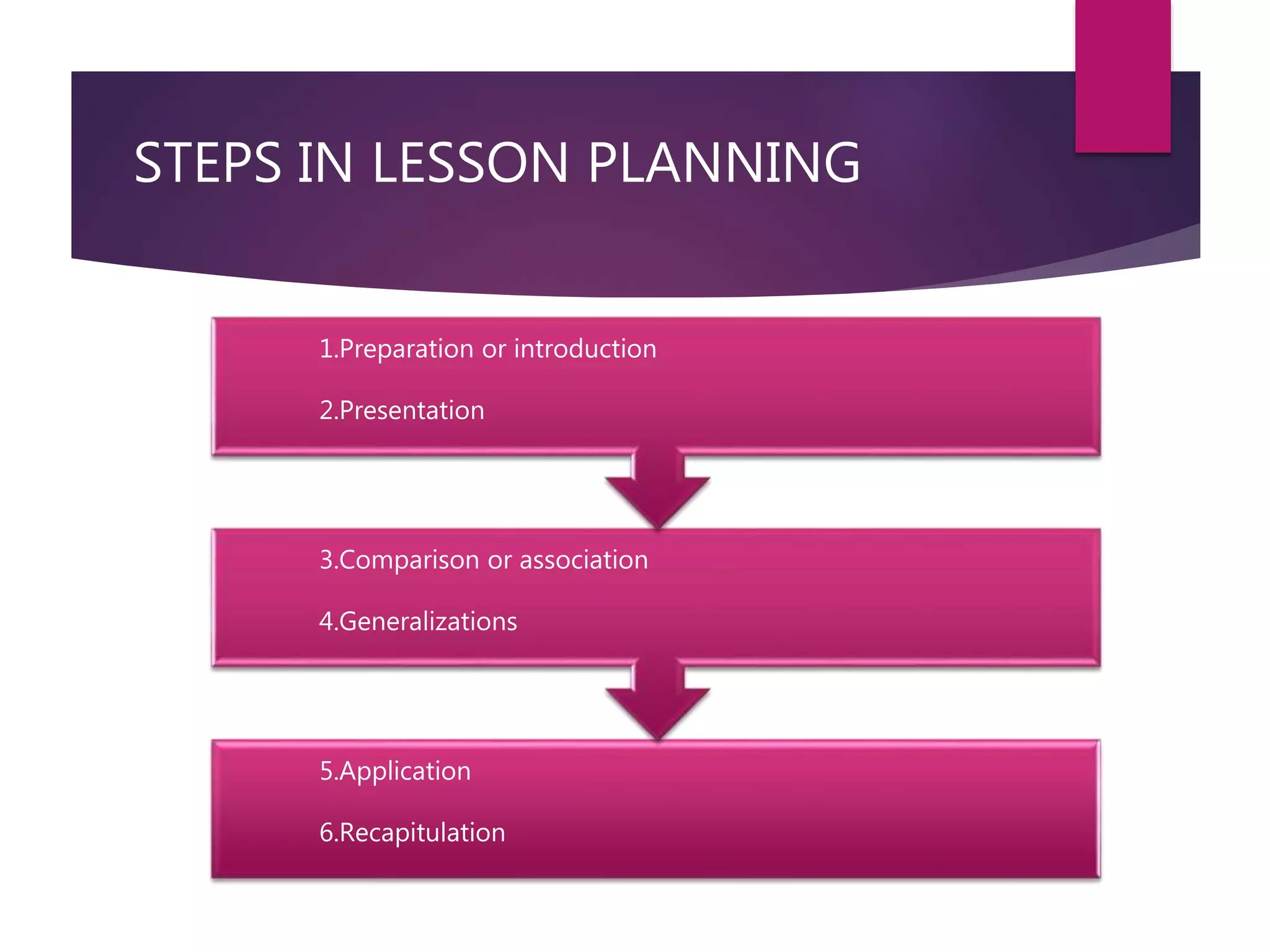 5.Application
6.Recapitulation
3.Comparison or association
4.Generalizations
1.Preparation or introduction
2.Presentation
STEPS IN LESSON PLANNING
 