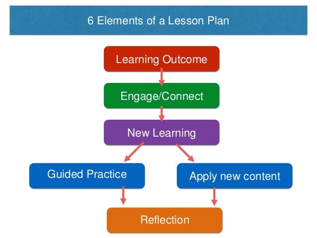 How To Design Engaging Lesson Plans In The Chinese Language Classroom