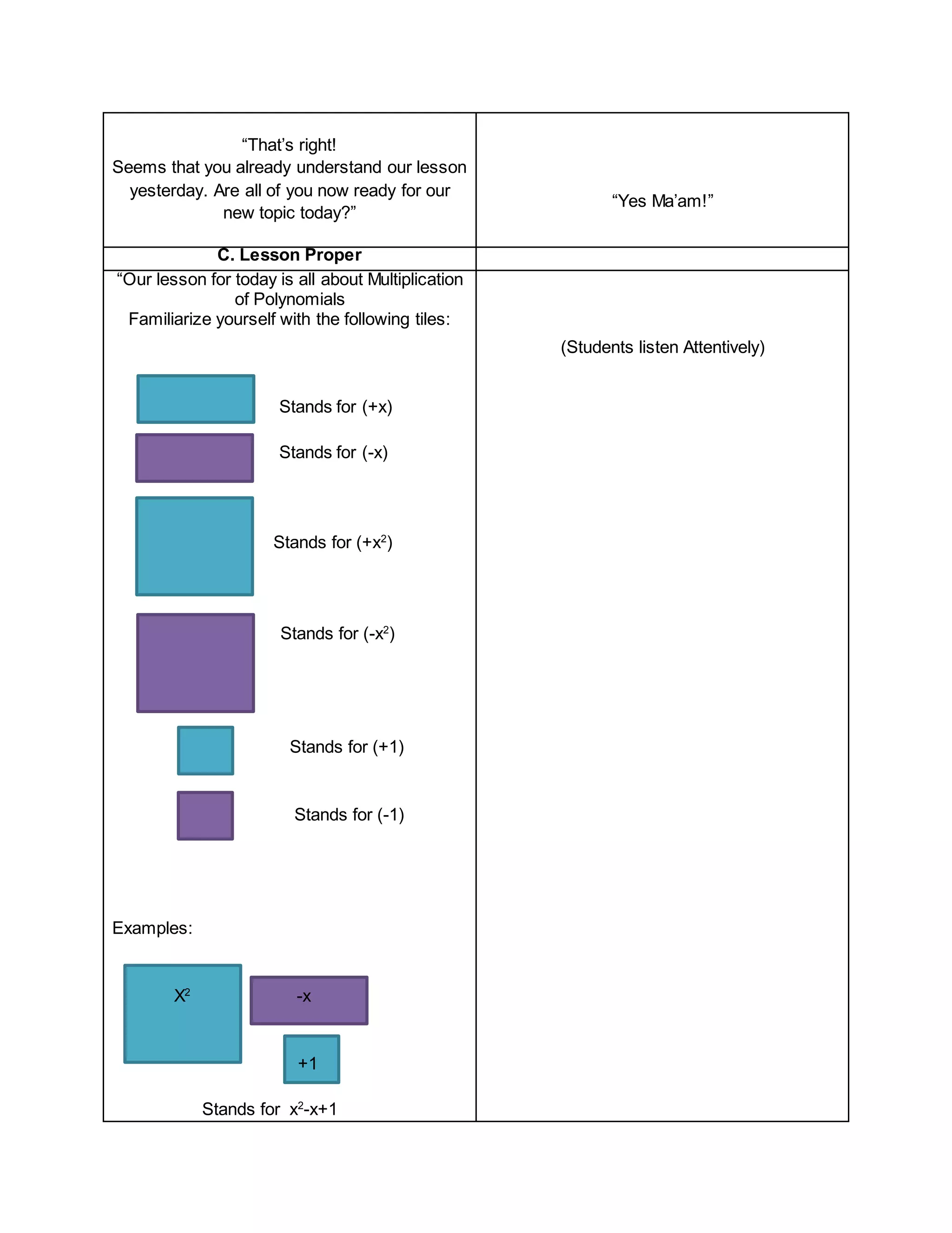 “That’s right!
Seems that you already understand our lesson
yesterday. Are all of you now ready for our
new topic today?”
“Yes Ma’am!”
C. Lesson Proper
“Our lesson for today is all about Multiplication
of Polynomials
Familiarize yourself with the following tiles:
Stands for (+x)
Stands for (-x)
Stands for (+x2
)
Stands for (-x2
)
Stands for (+1)
Stands for (-1)
Examples:
X2
-x
+1
Stands for x2
-x+1
(Students listen Attentively)
 