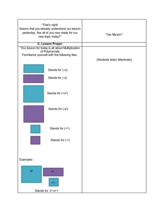 “That’s right!
Seems that you already understand our lesson
yesterday. Are all of you now ready for our
new topic today?”
“Yes Ma’am!”
C. Lesson Proper
“Our lesson for today is all about Multiplication
of Polynomials
Familiarize yourself with the following tiles:
Stands for (+x)
Stands for (-x)
Stands for (+x2
)
Stands for (-x2
)
Stands for (+1)
Stands for (-1)
Examples:
X2
-x
+1
Stands for x2
-x+1
(Students listen Attentively)
 