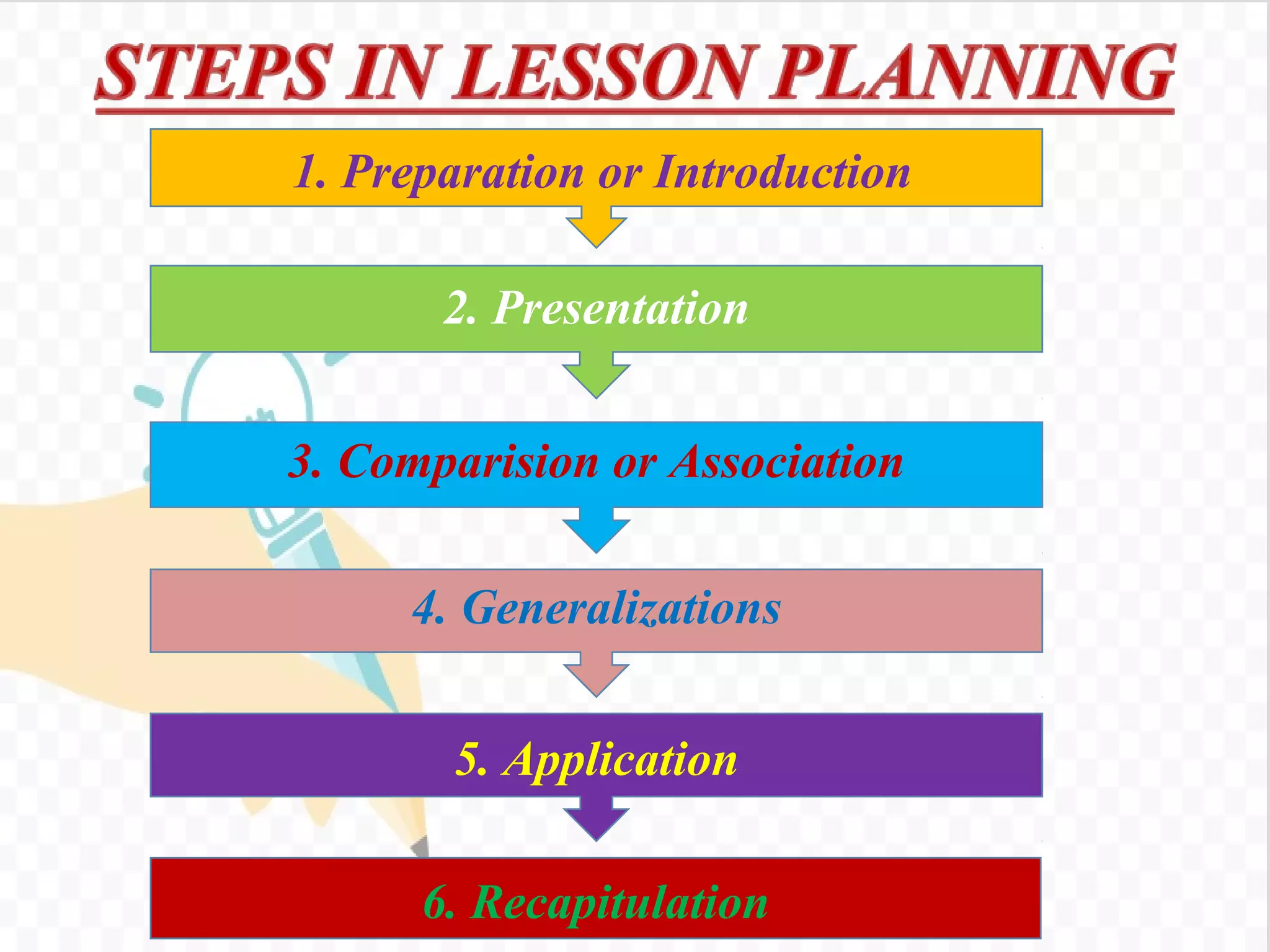 1. Preparation or Introduction
2. Presentation
3. Comparision or Association
4. Generalizations
5. Application
6. Recapitulation