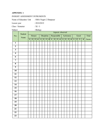 APPENDIX 1
INSIGHT ASSESSMENT INTRUMENTS
Name of Education Unit : SMA Negeri 2 Denpasar
Lesson year : 2018/2019
Class / Semester : XI / I
Subject : Biology
No.
Student
Name
Aspects observed
Honest Discipline Responsible Activeness Good Total
Score1 2 3 4 1 2 3 4 1 2 3 4 1 2 3 4 1 2 3 4
1
2
3
4
6
7
8
9
10
11
12
13
14
15
16
17
18
19
20
21
22
23
 