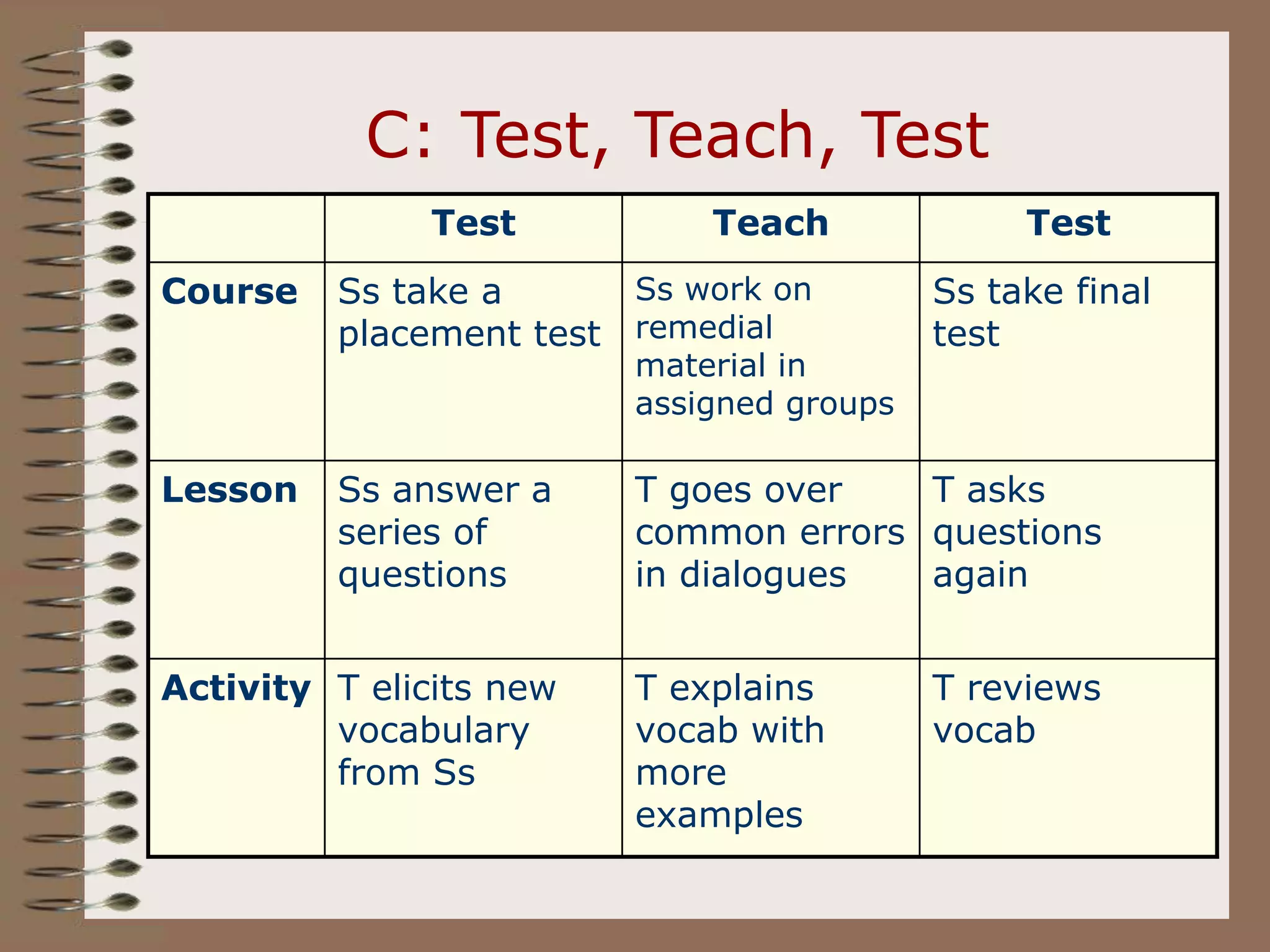 Lesson Plan Details | PPT