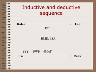 Lesson Plan Details | PPT
