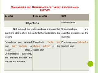 Lesson plan for Theory | PPTX