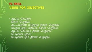 • ஆய்வு கெய்தல்
திறன் கபறுதல்
அட்டவனண படுத்தும் திறன் கபறுதல்
வவறுபடுத்தி அறியும் திறன் கபறுதல்
ஆய்வு கெய்யும் திறன் கபறுதல்
சுட்டிக் ொட்டுதல்
சுட்டிக் ொட்டும் திறன் கபறுதல்
IV. SKILL
VERBS FOR OBJECTIVES
 