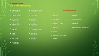 I. KNOWLEDGE
VERBS FOR OBJECTIVES
• choose
• describe
• define
• identify
• label
• list
• locate
• match
• memorize
• name
• omit
• recite
• recognize
• select
• state
• Who?
• Where?
• Which One?
• What?
• How?
• What is the best
one?
• Why?
• How much?
• When?
• What does It mean?
Model Questions?
 