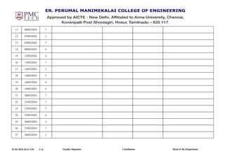 01-02-2024 10:13 AM 2 / 6 Faculty Signature Coordinator Head of the Department
11 06/02/2024 7
12 07/02/2024 1
13 07/02/2024 7
14 09/02/2024 4
15 12/02/2024 4
16 13/02/2024 7
17 14/02/2024 1
18 14/02/2024 7
19 16/02/2024 4
20 19/02/2024 4
21 20/02/2024 7
22 21/02/2024 1
23 21/02/2024 7
24 23/02/2024 4
25 26/02/2024 4
26 27/02/2024 7
27 28/02/2024 1
 