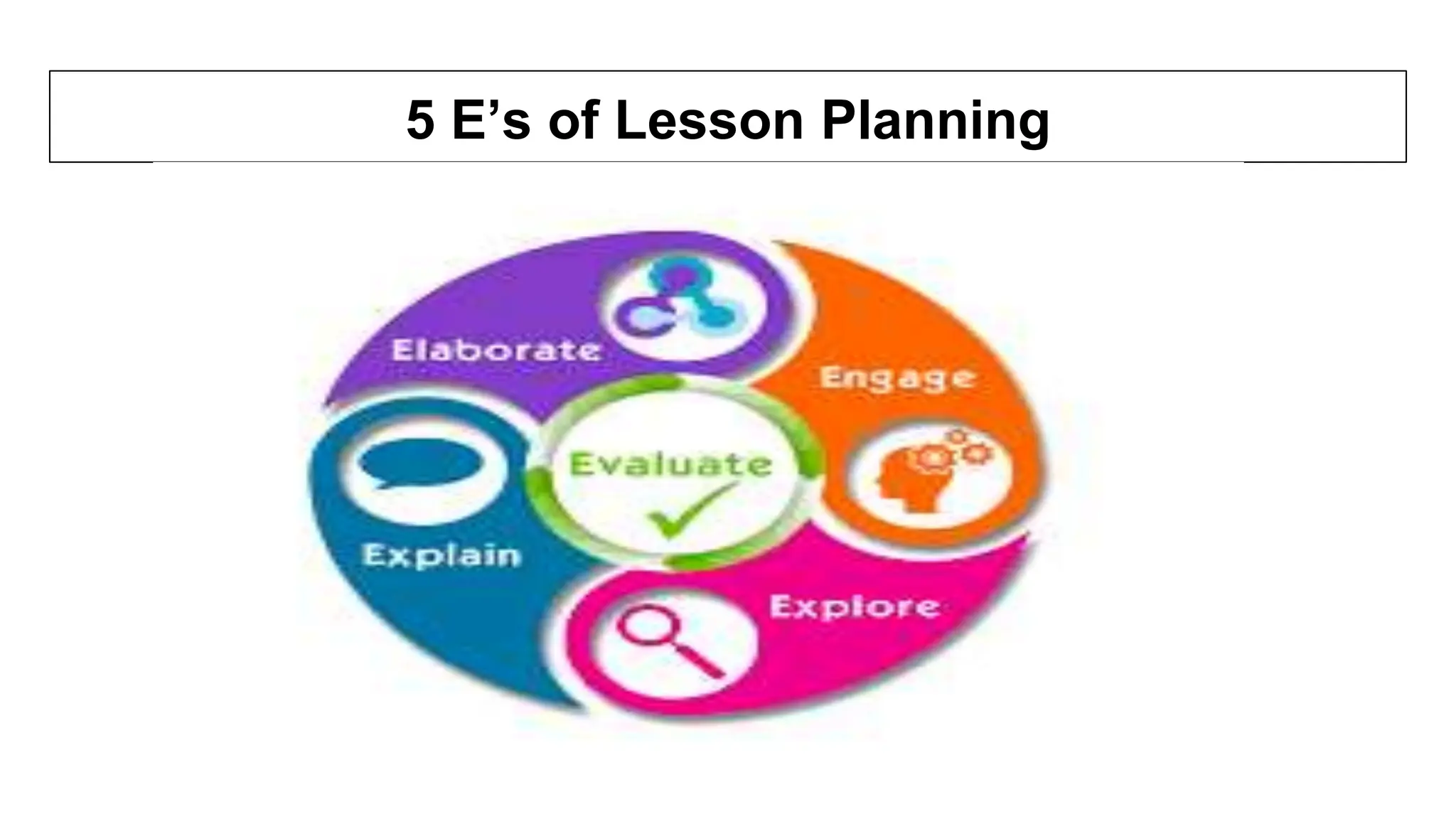lesson-plan-for-cbme-dr-dhwani-desai-pptx-educational-assessment