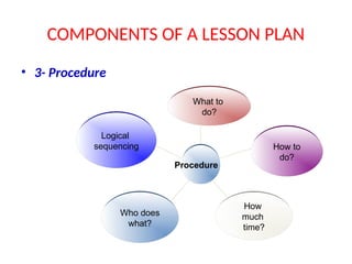 Lesson Plan . | PPT