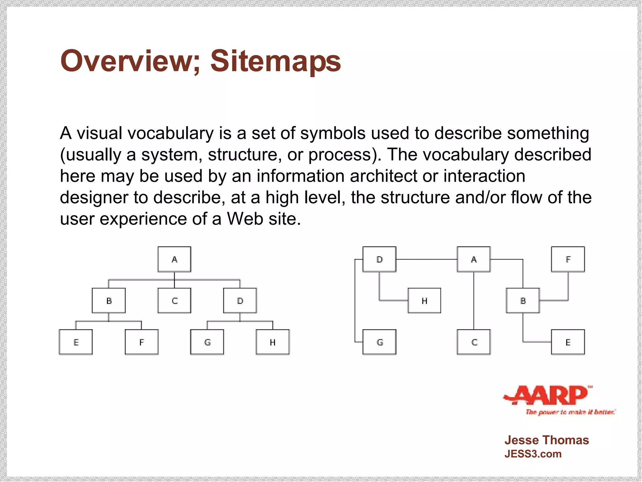 Overview; Sitemaps A visual vocabulary is a set of symbols used to describe something (usually a system, structure, or process). The vocabulary described here may be used by an information architect or interaction designer to describe, at a high level, the structure and/or flow of the user experience of a Web site. 