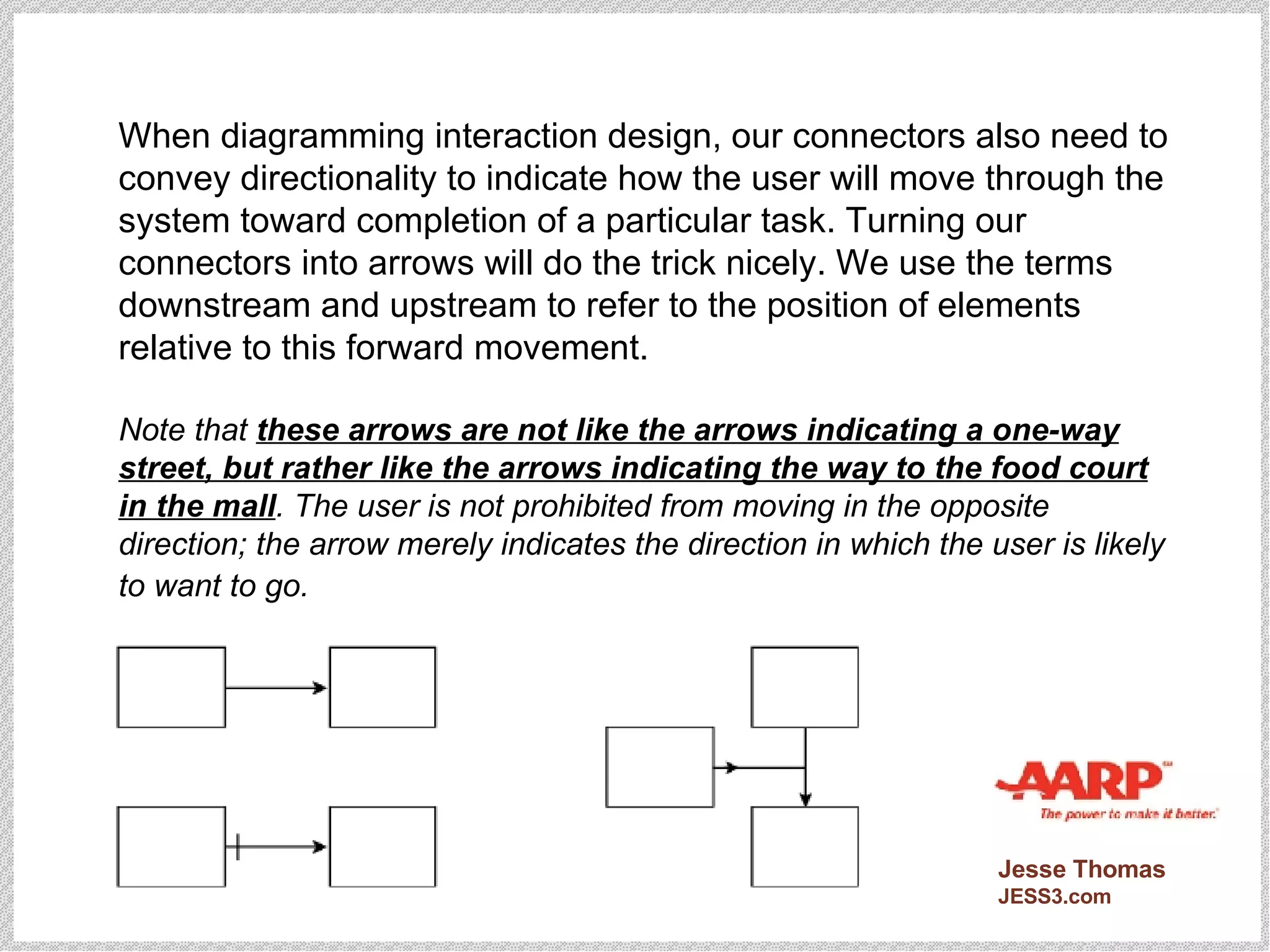 When diagramming interaction design, our connectors also need to convey directionality to indicate how the user will move through the system toward completion of a particular task. Turning our connectors into arrows will do the trick nicely. We use the terms downstream and upstream to refer to the position of elements relative to this forward movement. Note that  these arrows are not like the arrows indicating a one-way street, but rather like the arrows indicating the way to the food court in the mall . The user is not prohibited from moving in the opposite direction; the arrow merely indicates the direction in which the user is likely to want to go.   