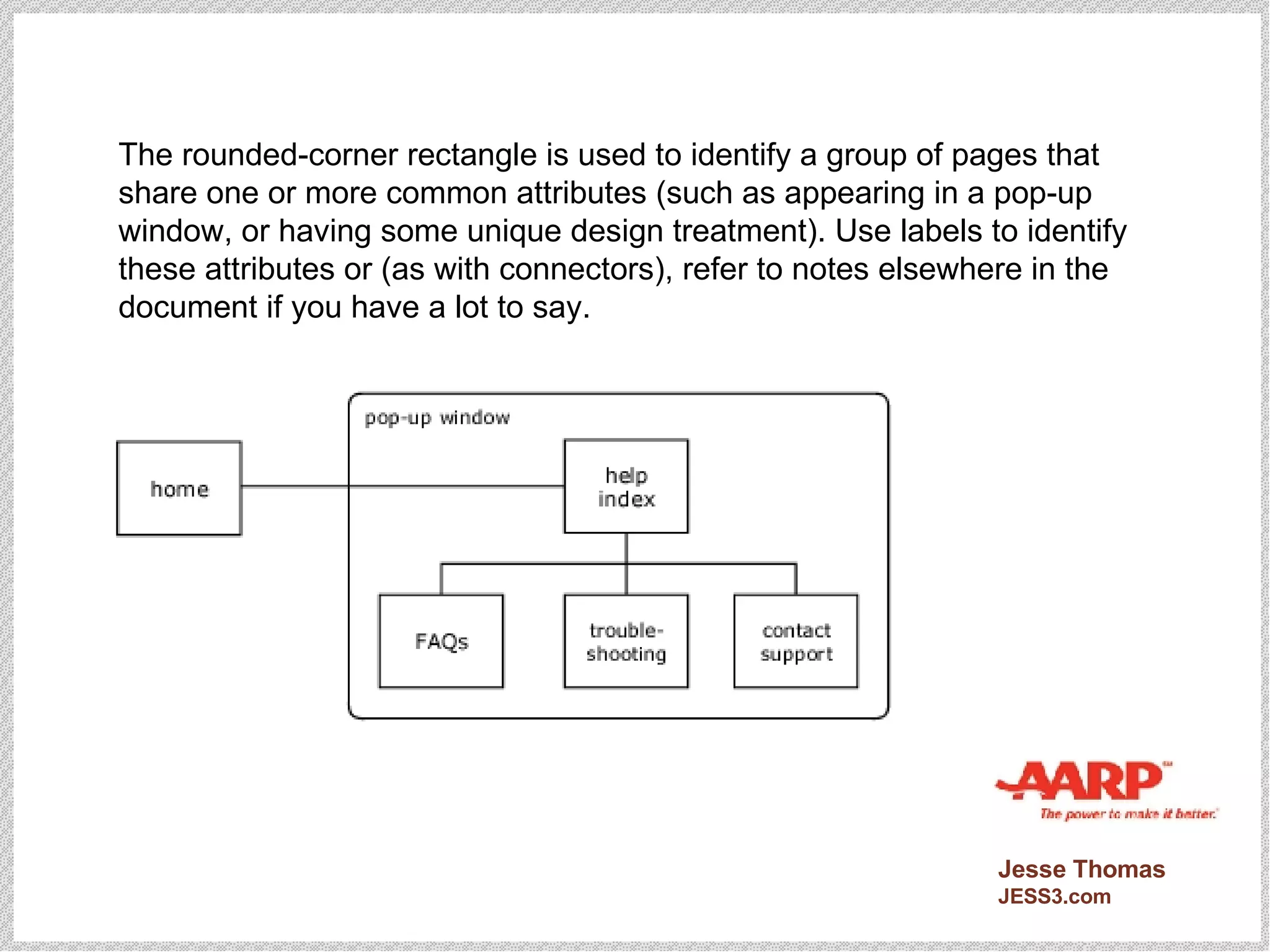 The rounded-corner rectangle is used to identify a group of pages that share one or more common attributes (such as appearing in a pop-up window, or having some unique design treatment). Use labels to identify these attributes or (as with connectors), refer to notes elsewhere in the document if you have a lot to say. 