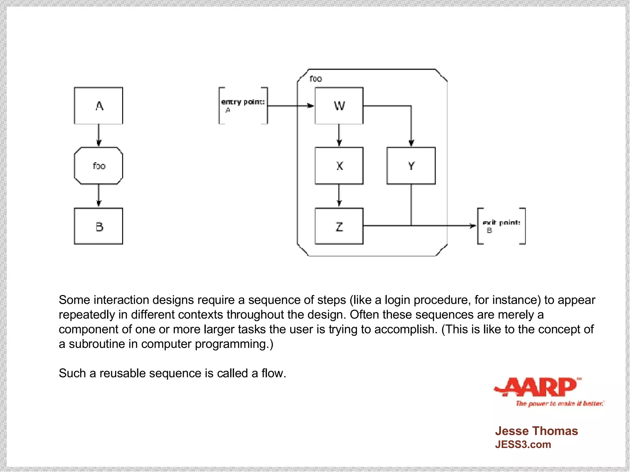 Some interaction designs require a sequence of steps (like a login procedure, for instance) to appear repeatedly in different contexts throughout the design. Often these sequences are merely a component of one or more larger tasks the user is trying to accomplish. (This is like to the concept of a subroutine in computer programming.) Such a reusable sequence is called a flow. 