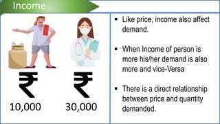 Income
10,000 30,000
 Like price, income also affect
demand.
 When Income of person is
more his/her demand is also
more ...