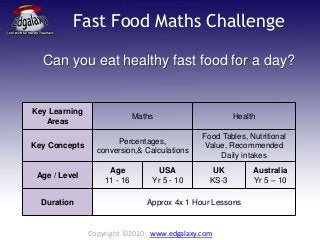 Fast Food Maths Challenge
Can you eat healthy fast food for a day?
Key Learning
Areas
Maths Health
Key Concepts
Percentages,
conversion,& Calculations
Food Tables, Nutritional
Value, Recommended
Daily intakes
Age / Level
Age
11 - 16
USA
Yr 5 - 10
UK
KS-3
Australia
Yr 5 – 10
Duration Approx 4x 1 Hour Lessons
Copyright ©2010 www.edgalaxy.com
 
