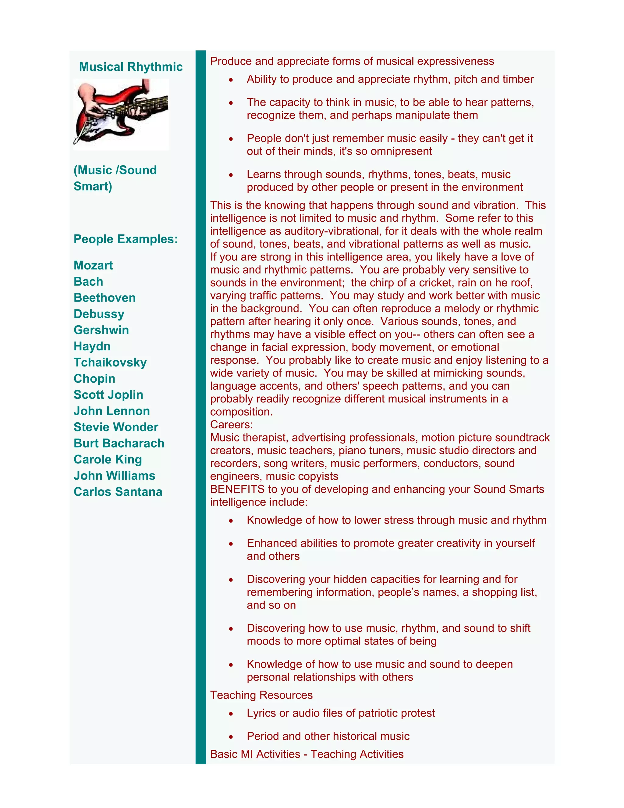 Produce and appreciate forms of musical expressiveness
Musical Rhythmic
                      •   Ability to produce and appreciate rhythm, pitch and timber

                      •   The capacity to think in music, to be able to hear patterns,
                          recognize them, and perhaps manipulate them

                      •   People don't just remember music easily - they can't get it
                          out of their minds, it's so omnipresent
(Music /Sound         •   Learns through sounds, rhythms, tones, beats, music
Smart)                    produced by other people or present in the environment
                   This is the knowing that happens through sound and vibration. This
                   intelligence is not limited to music and rhythm. Some refer to this
                   intelligence as auditory-vibrational, for it deals with the whole realm
People Examples:   of sound, tones, beats, and vibrational patterns as well as music.
                   If you are strong in this intelligence area, you likely have a love of
Mozart             music and rhythmic patterns. You are probably very sensitive to
Bach               sounds in the environment; the chirp of a cricket, rain on he roof,
Beethoven          varying traffic patterns. You may study and work better with music
                   in the background. You can often reproduce a melody or rhythmic
Debussy
                   pattern after hearing it only once. Various sounds, tones, and
Gershwin           rhythms may have a visible effect on you-- others can often see a
Haydn              change in facial expression, body movement, or emotional
Tchaikovsky        response. You probably like to create music and enjoy listening to a
                   wide variety of music. You may be skilled at mimicking sounds,
Chopin
                   language accents, and others' speech patterns, and you can
Scott Joplin       probably readily recognize different musical instruments in a
John Lennon        composition.
Stevie Wonder      Careers:
                   Music therapist, advertising professionals, motion picture soundtrack
Burt Bacharach
                   creators, music teachers, piano tuners, music studio directors and
Carole King        recorders, song writers, music performers, conductors, sound
John Williams      engineers, music copyists
Carlos Santana     BENEFITS to you of developing and enhancing your Sound Smarts
                   intelligence include:
                      •   Knowledge of how to lower stress through music and rhythm

                      •   Enhanced abilities to promote greater creativity in yourself
                          and others

                      •   Discovering your hidden capacities for learning and for
                          remembering information, people’s names, a shopping list,
                          and so on

                      •   Discovering how to use music, rhythm, and sound to shift
                          moods to more optimal states of being

                      •   Knowledge of how to use music and sound to deepen
                          personal relationships with others
                   Teaching Resources
                      •   Lyrics or audio files of patriotic protest

                      •   Period and other historical music
                   Basic MI Activities - Teaching Activities
 
