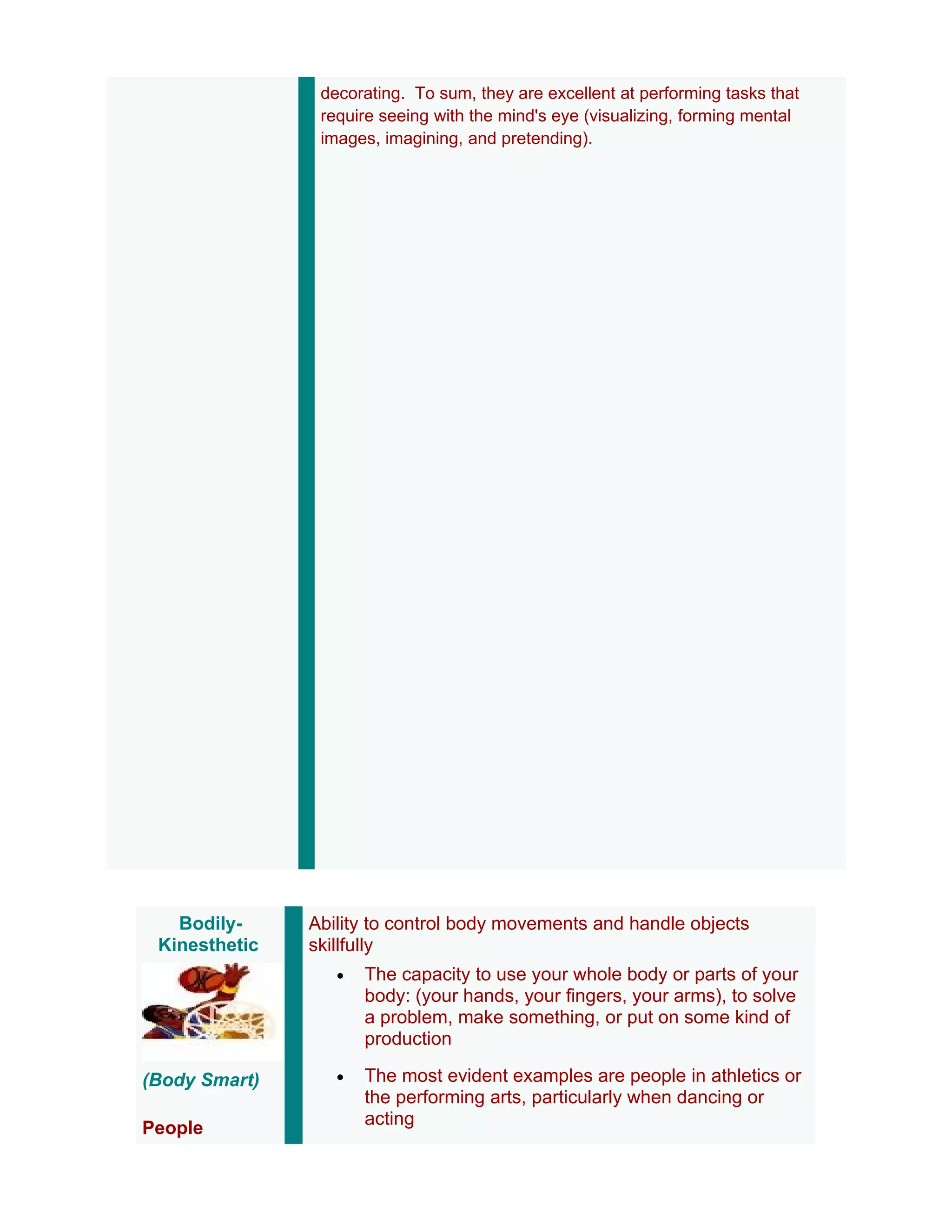decorating. To sum, they are excellent at performing tasks that
                require seeing with the mind's eye (visualizing, forming mental
                images, imagining, and pretending).




   Bodily-     Ability to control body movements and handle objects
 Kinesthetic   skillfully
                  •   The capacity to use your whole body or parts of your
                      body: (your hands, your fingers, your arms), to solve
                      a problem, make something, or put on some kind of
                      production

(Body Smart)      •   The most evident examples are people in athletics or
                      the performing arts, particularly when dancing or
                      acting
People
 