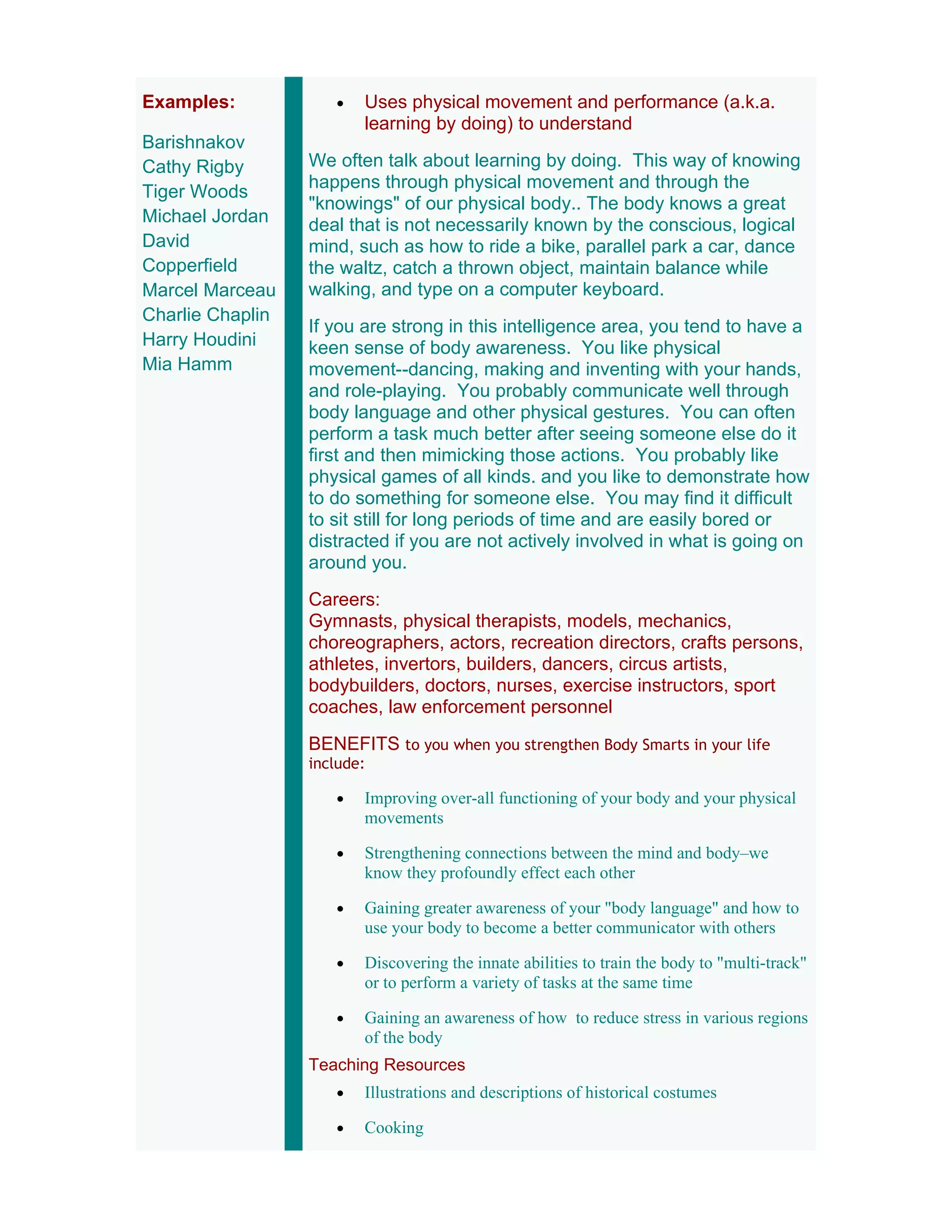 Examples:            •   Uses physical movement and performance (a.k.a.
                         learning by doing) to understand
Barishnakov
Cathy Rigby       We often talk about learning by doing. This way of knowing
                  happens through physical movement and through the
Tiger Woods
                  "knowings" of our physical body.. The body knows a great
Michael Jordan    deal that is not necessarily known by the conscious, logical
David             mind, such as how to ride a bike, parallel park a car, dance
Copperfield       the waltz, catch a thrown object, maintain balance while
Marcel Marceau    walking, and type on a computer keyboard.
Charlie Chaplin
                  If you are strong in this intelligence area, you tend to have a
Harry Houdini     keen sense of body awareness. You like physical
Mia Hamm          movement--dancing, making and inventing with your hands,
                  and role-playing. You probably communicate well through
                  body language and other physical gestures. You can often
                  perform a task much better after seeing someone else do it
                  first and then mimicking those actions. You probably like
                  physical games of all kinds. and you like to demonstrate how
                  to do something for someone else. You may find it difficult
                  to sit still for long periods of time and are easily bored or
                  distracted if you are not actively involved in what is going on
                  around you.
                  Careers:
                  Gymnasts, physical therapists, models, mechanics,
                  choreographers, actors, recreation directors, crafts persons,
                  athletes, invertors, builders, dancers, circus artists,
                  bodybuilders, doctors, nurses, exercise instructors, sport
                  coaches, law enforcement personnel
                  BENEFITS to you when you strengthen Body Smarts in your life
                  include:

                     •   Improving over-all functioning of your body and your physical
                         movements

                     •   Strengthening connections between the mind and body–we
                         know they profoundly effect each other

                     •   Gaining greater awareness of your "body language" and how to
                         use your body to become a better communicator with others

                     •   Discovering the innate abilities to train the body to "multi-track"
                         or to perform a variety of tasks at the same time

                     •   Gaining an awareness of how to reduce stress in various regions
                         of the body
                  Teaching Resources
                     •   Illustrations and descriptions of historical costumes

                     •   Cooking
 