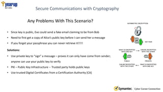 Secure Communications with Cryptography
Any Problems With This Scenario?
• Since key is public, Eve could send a fake email claiming to be from Bob
• Need to first get a copy of Alice’s public key before I can send her a message
• If you forget your passphrase you can never retrieve it!!!!!
Solutions:
• Use private key to “sign” a message – proves it can only have come from sender;
anyone can use your public key to verify
• PKI – Public Key Infrastructure -- Trusted party holds public keys
• Use trusted Digital Certificates from a Certification Authority (CA)
 