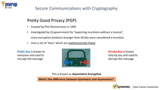 Secure Communications with Cryptography
Pretty Good Privacy (PGP)
• Created by Phil Zimmermann in 1991
• Investigated by US government for “exporting munitions without a license”,
since encryption products stronger than 40 bits were considered a munition
• Uses a set of “keys” which are mathematically linked
Public Key is known to
everyone and used to
encrypt the message
Private Key is known
only by you and used to
decrypt the message
This is known as Asymmetric Encryption
What’s the difference between Symmetric and Asymmetric?
 