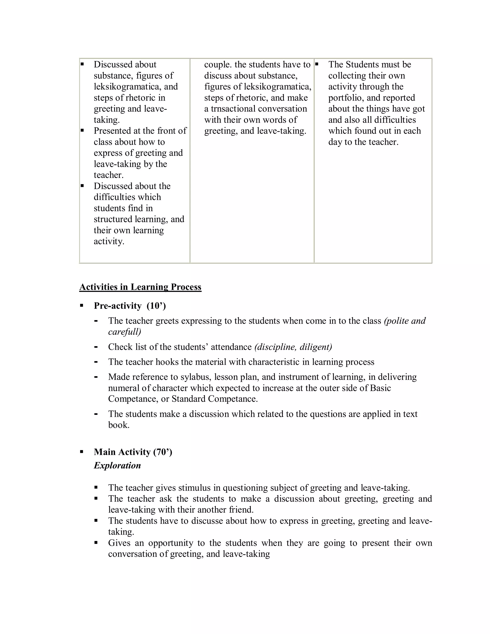  Discussed about                couple. the students have to  The Students must be
  substance, figures of          discuss about substance,       collecting their own
  leksikogramatica, and          figures of leksikogramatica,   activity through the
  steps of rhetoric in           steps of rhetoric, and make    portfolio, and reported
  greeting and leave-            a trnsactional conversation    about the things have got
  taking.                        with their own words of        and also all difficulties
 Presented at the front of      greeting, and leave-taking.    which found out in each
  class about how to                                            day to the teacher.
  express of greeting and
  leave-taking by the
  teacher.
 Discussed about the
  difficulties which
  students find in
  structured learning, and
  their own learning
  activity.



Activities in Learning Process
   Pre-activity (10’)
    - The teacher greets expressing to the students when come in to the class (polite and
        carefull)
    - Check list of the students’ attendance (discipline, diligent)
    - The teacher hooks the material with characteristic in learning process
    - Made reference to sylabus, lesson plan, and instrument of learning, in delivering
        numeral of character which expected to increase at the outer side of Basic
        Competance, or Standard Competance.
    - The students make a discussion which related to the questions are applied in text
        book.

   Main Activity (70’)
    Exploration

       The teacher gives stimulus in questioning subject of greeting and leave-taking.
       The teacher ask the students to make a discussion about greeting, greeting and
        leave-taking with their another friend.
       The students have to discusse about how to express in greeting, greeting and leave-
        taking.
       Gives an opportunity to the students when they are going to present their own
        conversation of greeting, and leave-taking
 