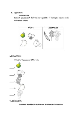 L. Application:
Group Activity:
Let each group classify the fruits and vegetables byplacing the pictures on the
appropriate column.
FRUITS VEGETABLES
IV.EVALUATION:
Write V for Vegetables and F for fruits.
______1.
______2. _______2.
______3.
______4.
______5.
V. ASSIGNMENT:
Draw your favorite fruit or vegetable on your science notebook.
 