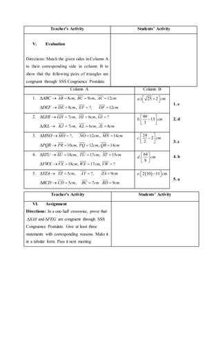 1. e
2. d
3. c
4. b
5. a
Teacher’s Activity Students’ Activity
VI. Assignment
Directions: In a one-half crosswise, prove that
XAY and FEG are congruent through SSS
Congruence Postulate. Give at least three
statements with corresponding reasons. Make it
in a tabular form. Pass it next meeting.
Teacher’s Activity Students’ Activity
V. Evaluation
Directions: Match the given sides in Column A
to their corresponding side in column B to
show that the following pairs of triangles are
congruent through SSS Congruence Postulate.
Column A Column B
1. ABC  8 ,AB cm 9 ,BC cm 12AC cm
DEF  8DE cm , ?,EF  12DF cm
.) 25 2a cm  
2. GHI  7 ,GH cm 6 ,HI cm ?GI 
JKL  7 ,KJ cm 6 ,KL cm 8JL cm
90
. 15
3
b cm
 
  
3. MNO  ?,MO  12NO cm , 14MN cm
PQR  10 ,PR cm 12 ,PQ cm 14QR cm
24
. 2
2
c cm
 
  
4. STU  18 ,SU cm 17 ,TU cm 15ST cm
VWX  18 ,VX cm 17 ,WX cm ?VW 
64
.
8
d cm
 
  
5. YZA  5 ,YZ cm ?,AY  9ZA cm
BCD  5 ,CD cm 7BC cm 9BD cm
 . 2 10 11e cm  
 