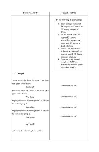 Teacher’s Activity Students’ Activity
C. Analysis
I want somebody from the group 1 to draw
their figure on the board.
Yes Lovely
Somebody from the group 2 to draw their
figure on the board.
Yes Apple
Any representative from the group 3 to discuss
the work of group 1.
Yes Adrian
Any representative from the group 4 to discuss
the work of the group 2.
Yes Rodan
Very good!
Let’s name the other triangle as OMN .
Do the following in your group:
(student does as told)
(student does as told)
(student does as told)
(student does as told)
1. Draw a straight horizontal
line segment and name it as
ST having a length of
15cm.
2. On the Point S of the line
segmentST , draw a
vertical line segment and
name it as SU having a
length of 20cm.
3. Connect the point U and T
to form a new diagonal line
segment named UT having
a measure of 25cm.
4. Name the newly formed
triangle as STU and
indicate the measures of the
three sides of STU .
 
