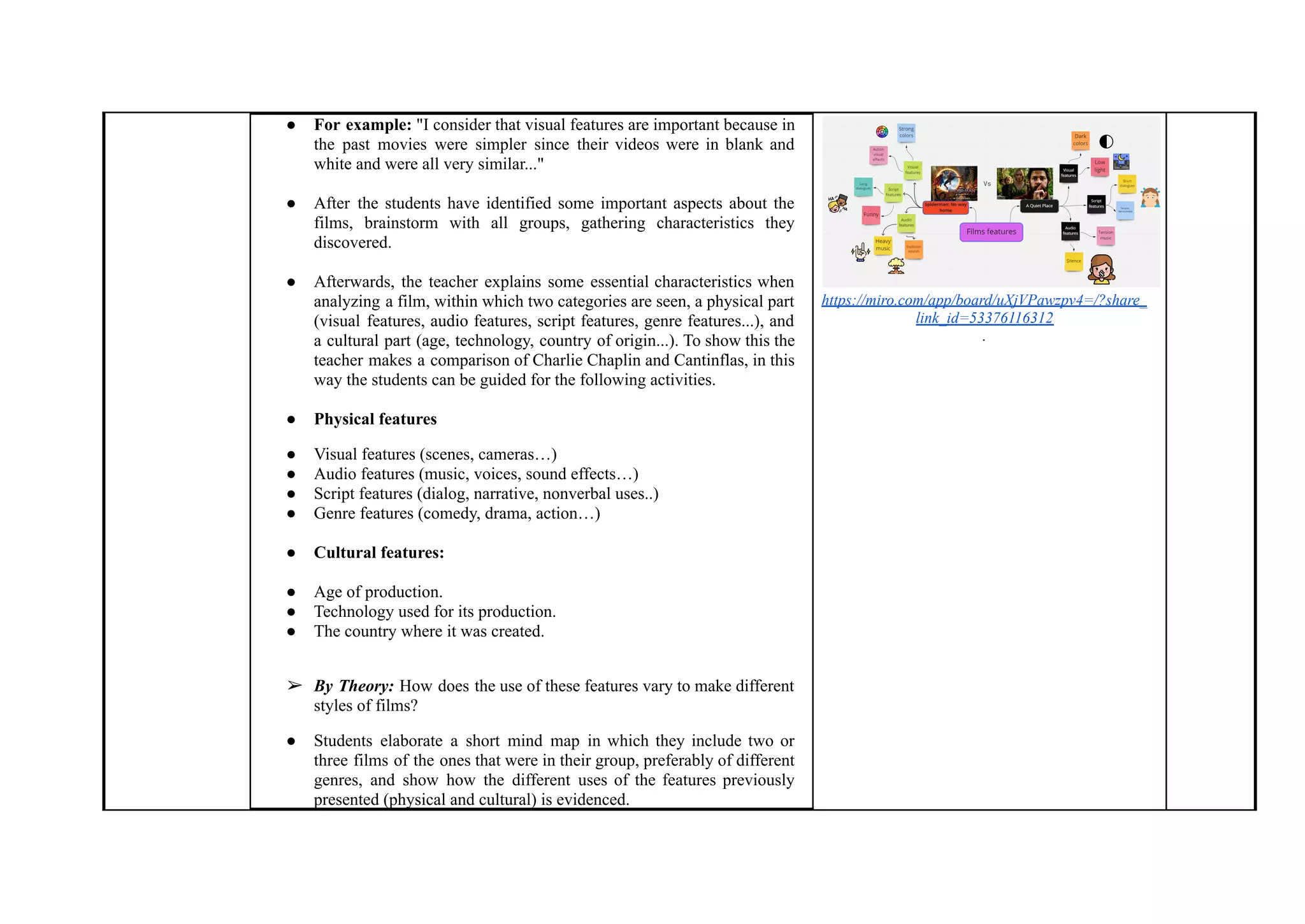 ● For example: "I consider that visual features are important because in
the past movies were simpler since their videos were in blank and
white and were all very similar..."
● After the students have identified some important aspects about the
films, brainstorm with all groups, gathering characteristics they
discovered.
● Afterwards, the teacher explains some essential characteristics when
analyzing a film, within which two categories are seen, a physical part
(visual features, audio features, script features, genre features...), and
a cultural part (age, technology, country of origin...). To show this the
teacher makes a comparison of Charlie Chaplin and Cantinflas, in this
way the students can be guided for the following activities.
● Physical features
● Visual features (scenes, cameras…)
● Audio features (music, voices, sound effects…)
● Script features (dialog, narrative, nonverbal uses..)
● Genre features (comedy, drama, action…)
● Cultural features:
● Age of production.
● Technology used for its production.
● The country where it was created.
➢ By Theory: How does the use of these features vary to make different
styles of films?
● Students elaborate a short mind map in which they include two or
three films of the ones that were in their group, preferably of different
genres, and show how the different uses of the features previously
presented (physical and cultural) is evidenced.
https://miro.com/app/board/uXjVPawzpv4=/?share_
link_id=53376116312
.
 
