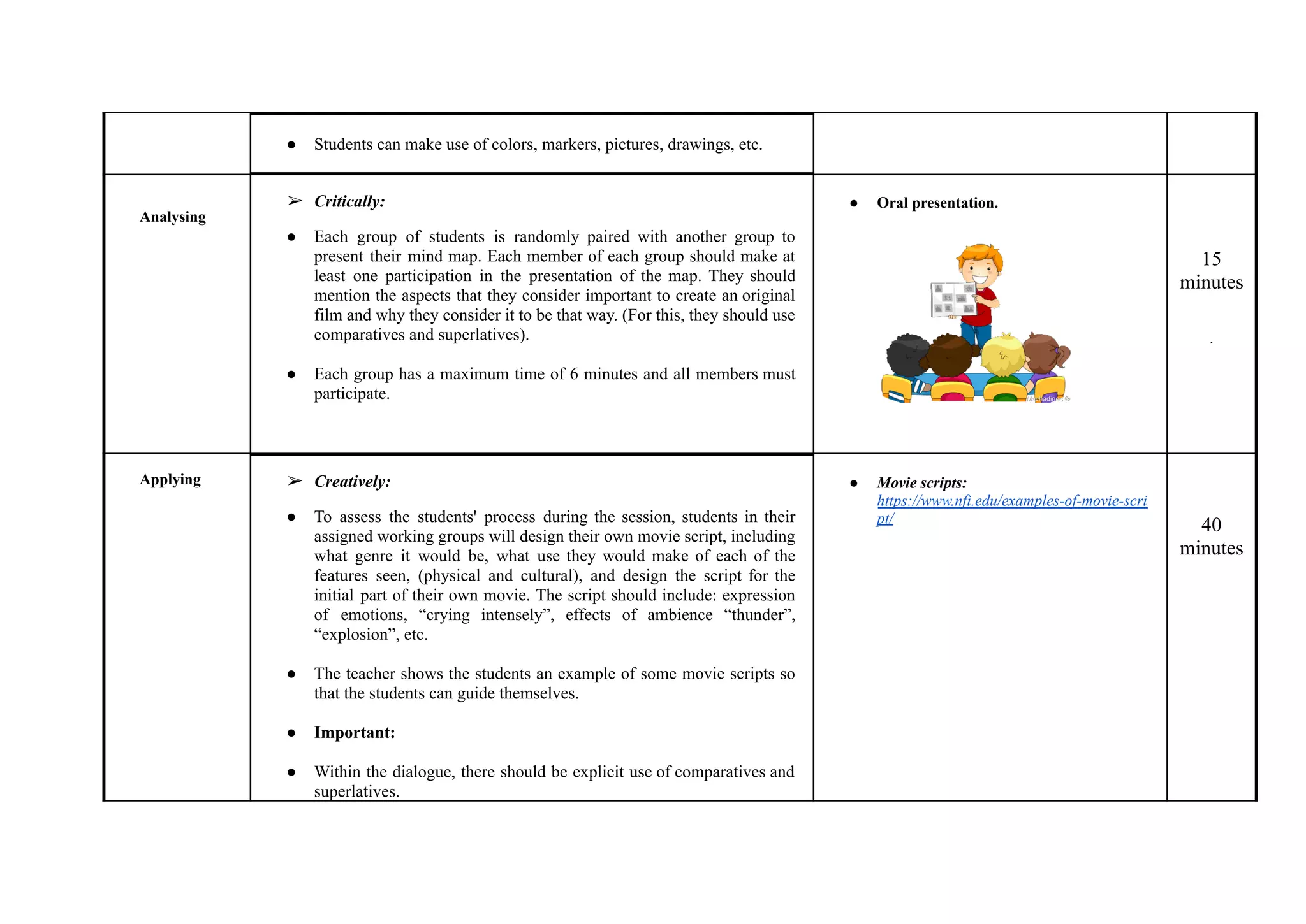 ● Students can make use of colors, markers, pictures, drawings, etc.
Analysing
➢ Critically:
● Each group of students is randomly paired with another group to
present their mind map. Each member of each group should make at
least one participation in the presentation of the map. They should
mention the aspects that they consider important to create an original
film and why they consider it to be that way. (For this, they should use
comparatives and superlatives).
● Each group has a maximum time of 6 minutes and all members must
participate.
● Oral presentation.
15
minutes
.
Applying ➢ Creatively:
● To assess the students' process during the session, students in their
assigned working groups will design their own movie script, including
what genre it would be, what use they would make of each of the
features seen, (physical and cultural), and design the script for the
initial part of their own movie. The script should include: expression
of emotions, “crying intensely”, effects of ambience “thunder”,
“explosion”, etc.
● The teacher shows the students an example of some movie scripts so
that the students can guide themselves.
● Important:
● Within the dialogue, there should be explicit use of comparatives and
superlatives.
● Movie scripts:
https://www.nfi.edu/examples-of-movie-scri
pt/
40
minutes
 