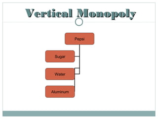 Vertical MonopolyVertical Monopoly
Pepsi
Sugar
Water
Aluminum
 