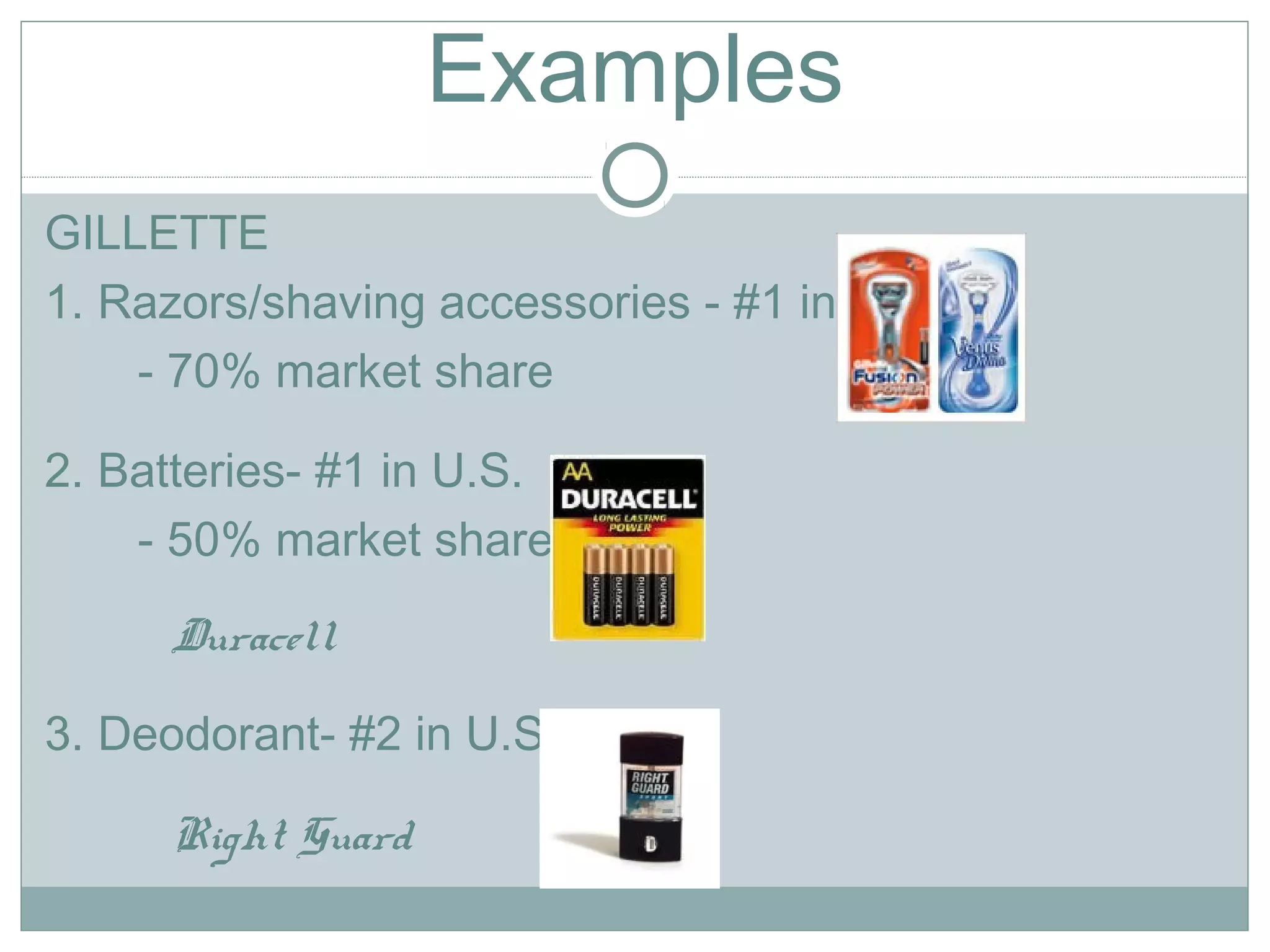 Examples
GILLETTE
1. Razors/shaving accessories - #1 in U.S.
- 70% market share
2. Batteries- #1 in U.S.
- 50% market share
Duracell
3. Deodorant- #2 in U.S.
Right Guard
 