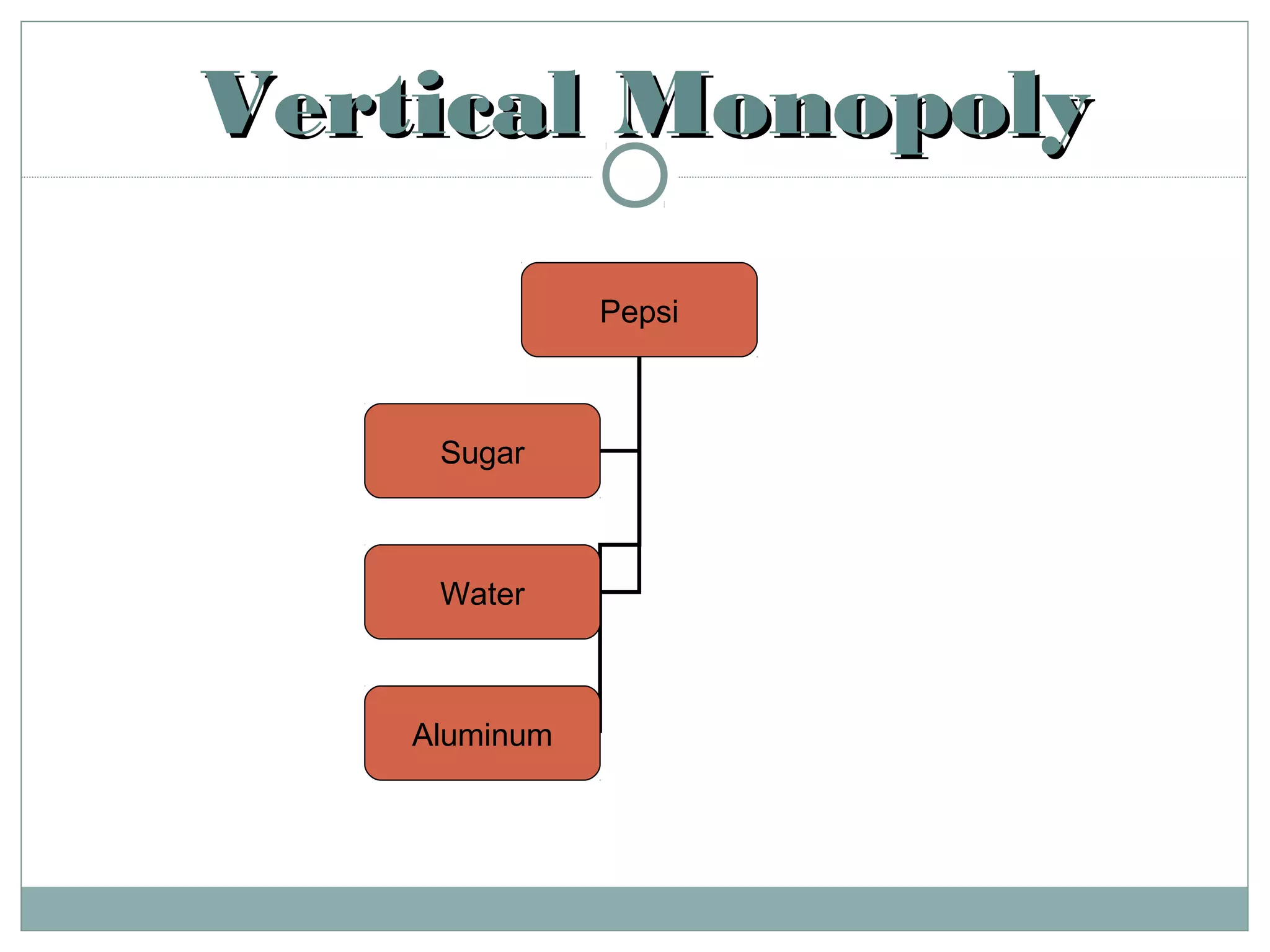 Vertical MonopolyVertical Monopoly
Pepsi
Sugar
Water
Aluminum
 