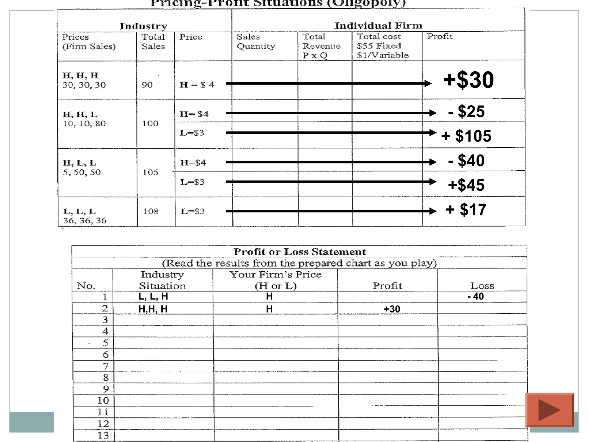 +$30
- $25
+ $105
- $40
+$45
+ $17
L, L, H H - 40
H,H, H H +30
 