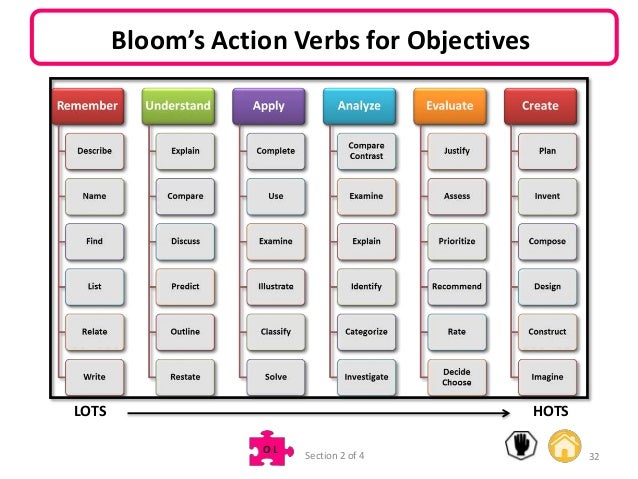 72 LESSON PLAN OBJECTIVE VERBS LessonPlan 72 LESSON PLAN OBJECTIVE VERBS LessonPlan