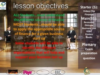 Starter (5): Video Clip Finance Main(35): Resources Ebitnow Business Link HSBC Posters  Books Plenary Exam preparation question lesson objectives ALL Students…must understand the different sources of finance MOST Students…should be able to applythe appropriate source of finance for a given business start up Some students will be able toidentify the different organisations that will help and support your business tart up  ` 