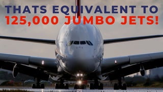 THATS EQUIVALENT TO
125,000 JUMBO JETS!
 
