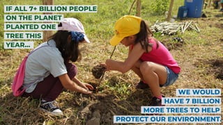 IF ALL 7+ BILLION PEOPLE
ON THE PLANET
PLANTED ONE
TREE THIS
YEAR...
WE WOULD
HAVE 7 BILLION
MORE TREES TO HELP
PROTECT OUR ENVIRONMENT.
 