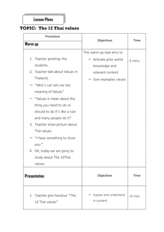 TOPIC: The 12 Thai values
Procedure
Objectives Time
Warm up
1. Teacher greetings the
students.
2. Teacher talk about Values in
Thailand.
 “Who’s can tell me the
meaning of Values”
 “Values is mean about the
thing you need to do or
should to do it’s like a rule
and many people do it”
3. Teacher show picture about
Thai values
 “I have something to show
you.”
4. OK, today we are going to
study about The 12Thai
values
This warm-up task aims to
 Activate prior world
knowledge and
relevant content
 Give examples values
5 mins.
Presentation Objectives Time
1. Teacher give handout “The
12 Thai values”
 Explain and understand
in content.
15 mins.
Lesson Plans
 
