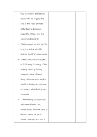 true essence of democratic
ideals with His Majesty the
King as the Head of State
 8.Maintaining discipline,
respectful of laws and the
elderly and seniority
 9.Being conscious and mindful
of action in line with His
Majesty the King’s statements
 10.Practicing the philosophy
of Sufficiency Economy of His
Majesty the King. Saving
money for time of need.
Being moderate with surplus
used for sharing or expansion
of business while having good
immunity
 11.Maintaining both physical
and mental health and
unyielding to the dark force or
desires, having sense of
shame over guilt and sins in
 