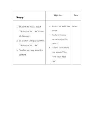 Wrap up
Objectives Time
1. Students to discuss about
“Thai value Yes I can” in front
of classroom.
2. All student vote popular think
“Thai value Yes I can”.
3. Teacher summary about the
content.
 Students tell about their
opinion
 Teacher review and
summarize about the
content.
4. Students conclude and
vote popular think
“Thai value Yes I
can”.
5 mins.
 